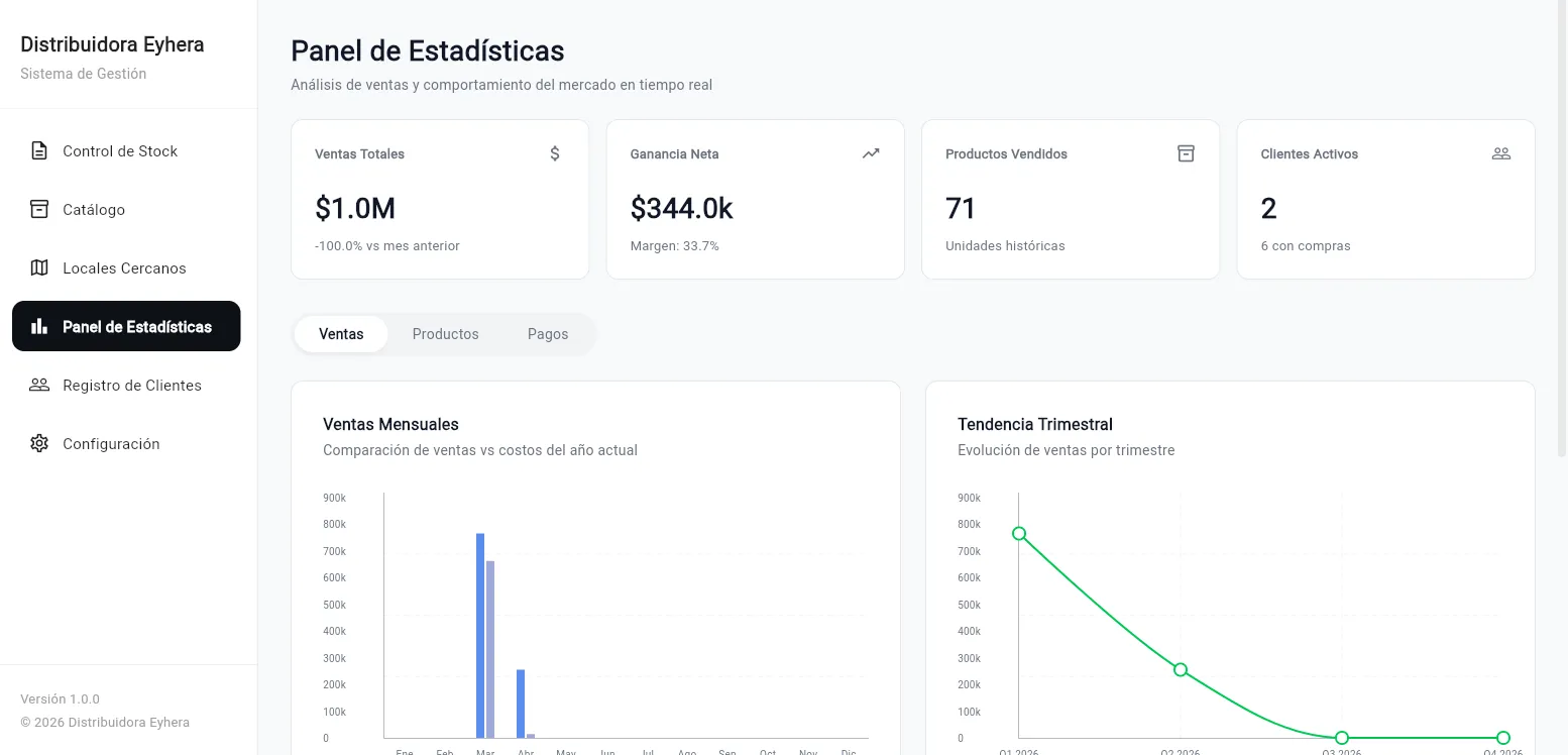 Distribuidora Eyhera — 3